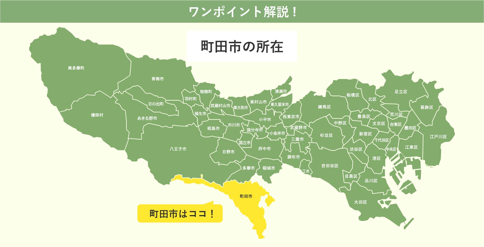 町田市の所在