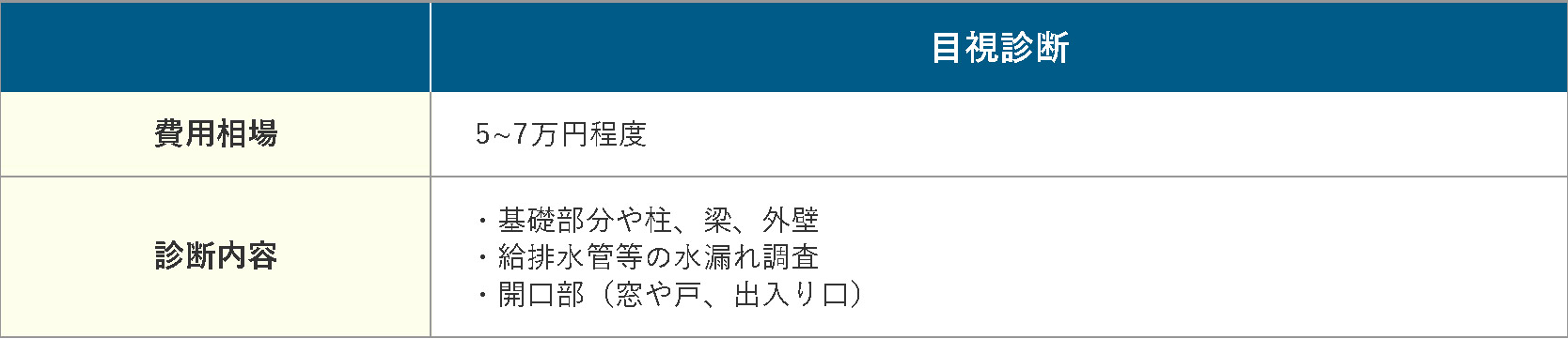 戸建てのインスペクション相場