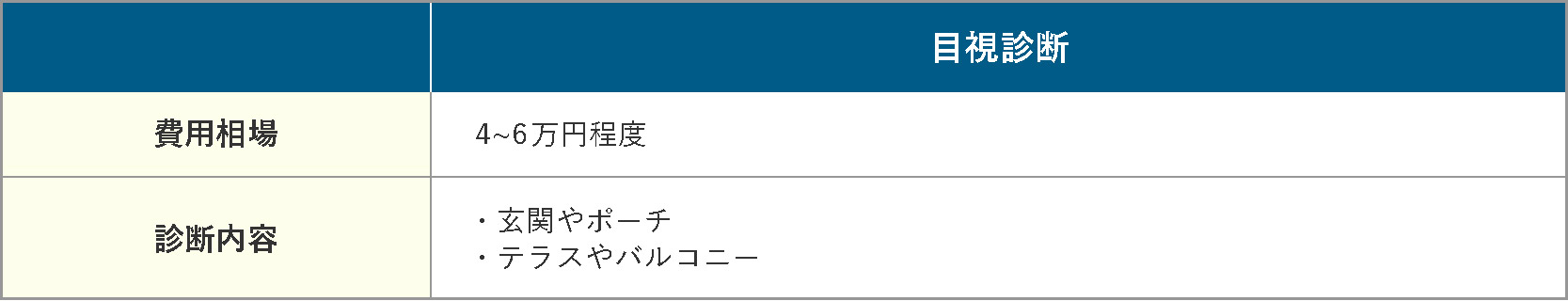 マンションのインスペクション相場