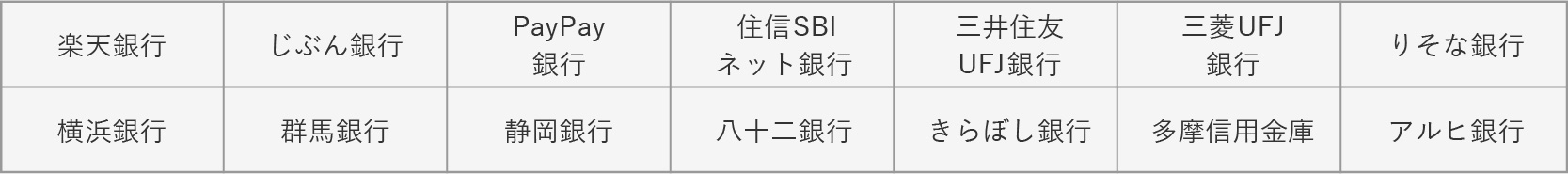 エムイーPLUS町田の取り扱い銀行