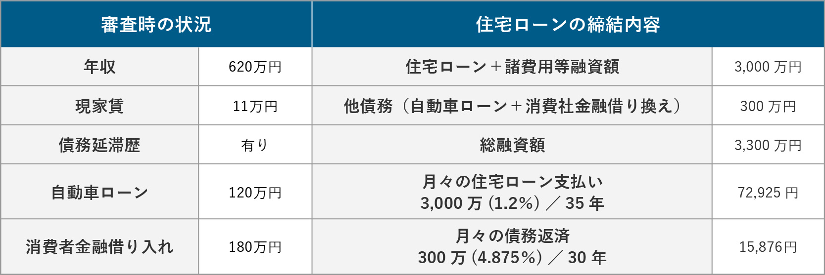 エムイーPLUS町田のローン実例1